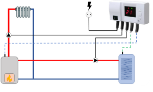 Digitalni deferenčni termostat Sen Controls RBO