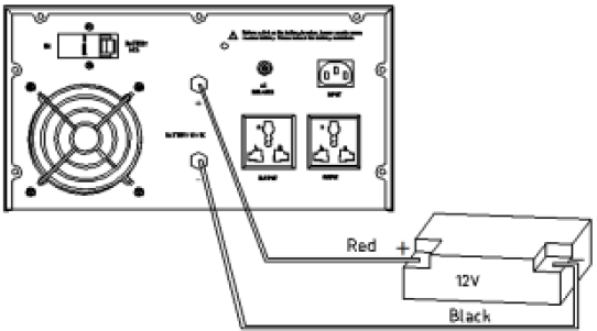 UPS sistem brezprekinitvenega napajanja