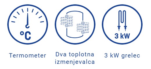termometer, dva toplotna izmenjevalca in 3kW grelec